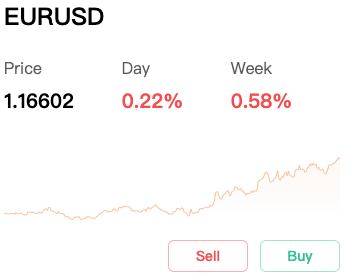 eurusd