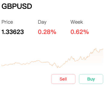 gbpusd